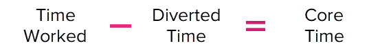 Time worked minus diverted time equals core time